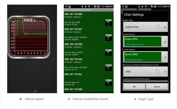 دیاگ خودرو وای فای WIFI SUPER OBD MINI مشکی